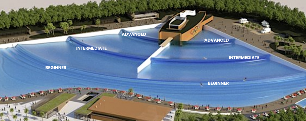 Wavelandes Atlantic Wave Pool Zones