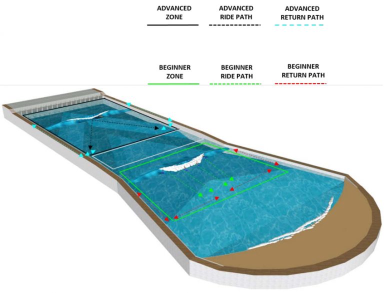 Sapphire Bay – Raised Water Research