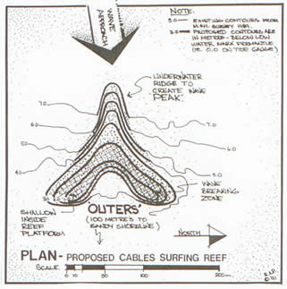 Cables Artificial Surf Reef - Drawing