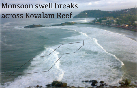 Kovalam