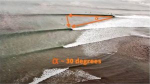 Wave Break Angle