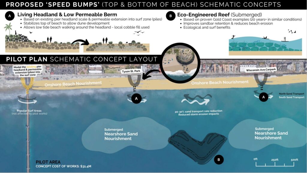 Oceanside Artificial Reef and Headlands
