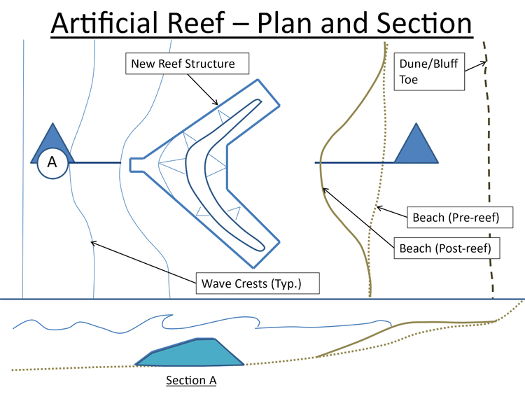 Pacifica Surf Reef Plan and Section