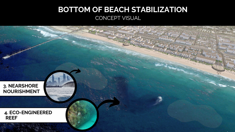 RE-BEACH Oceanside Artifiical Reef Mock 1