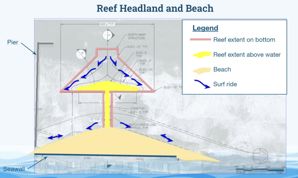 Pacifica Artificial Surf Reef Concept