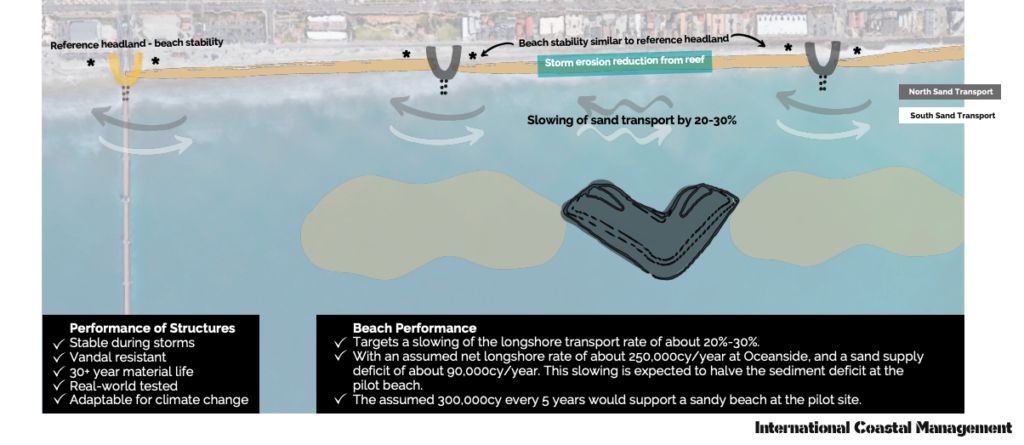 Oceanside Artificial Reef and Headlands
